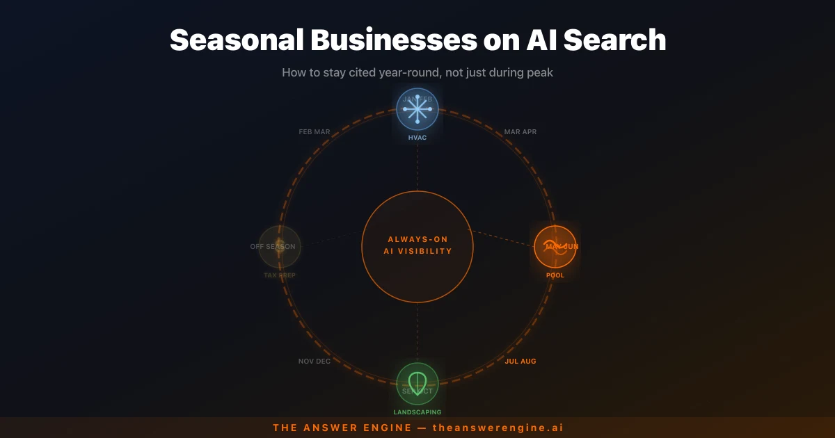 How Seasonal Businesses Get Found on AI Search