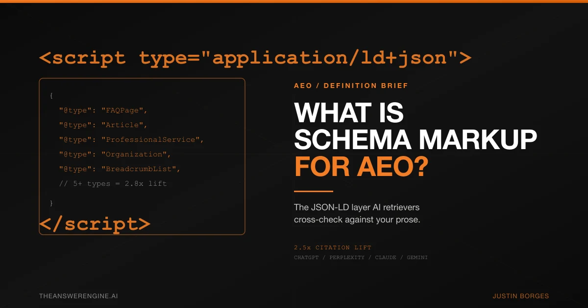 What is schema markup for AEO - structured data for AI citation